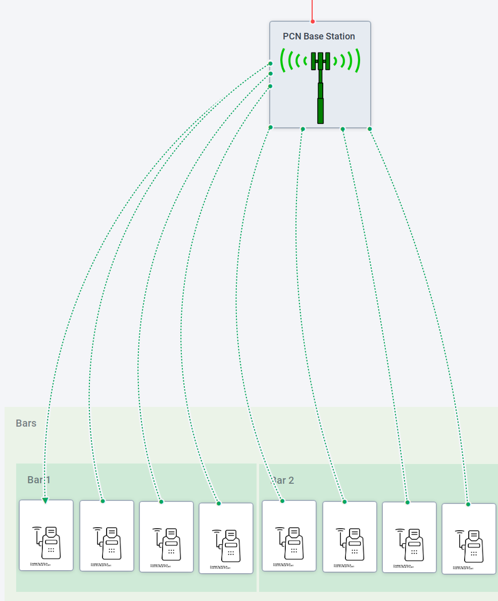 Zoomed in view of how point of sale terminals will connect directly to PCN base stations